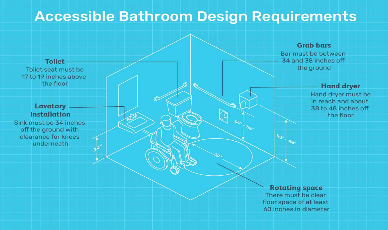 ADA Construction Guidelines for Accessible Bathrooms