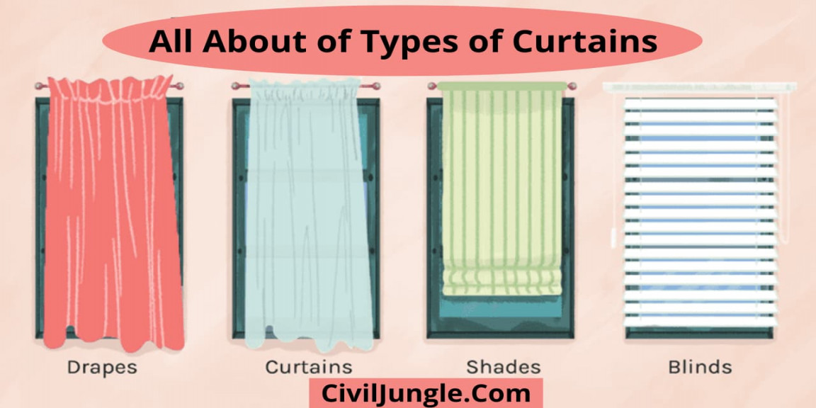 Different Types Of Curtains