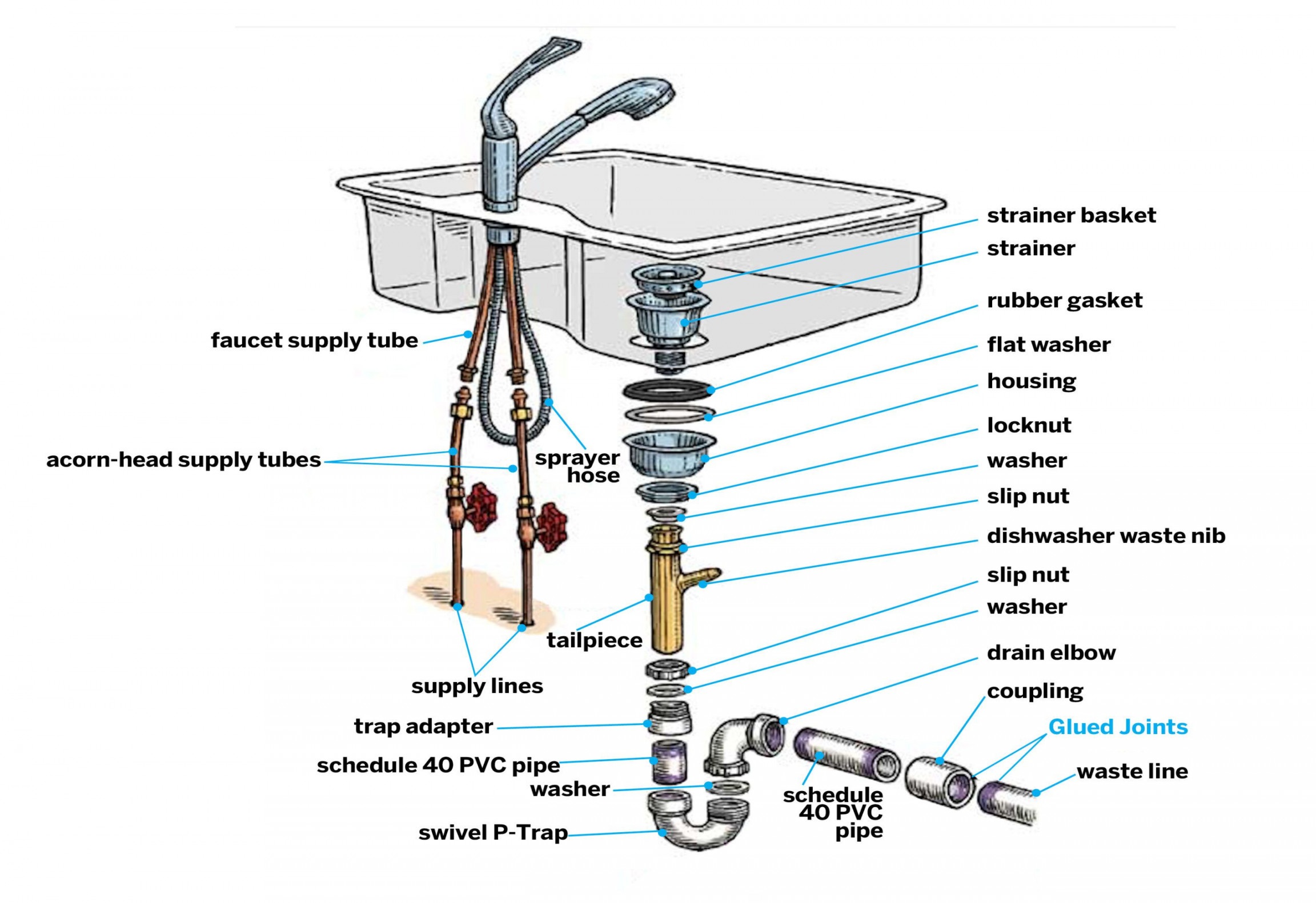 Kitchen Sink Installation Step-by-Step Guide - This Old House
