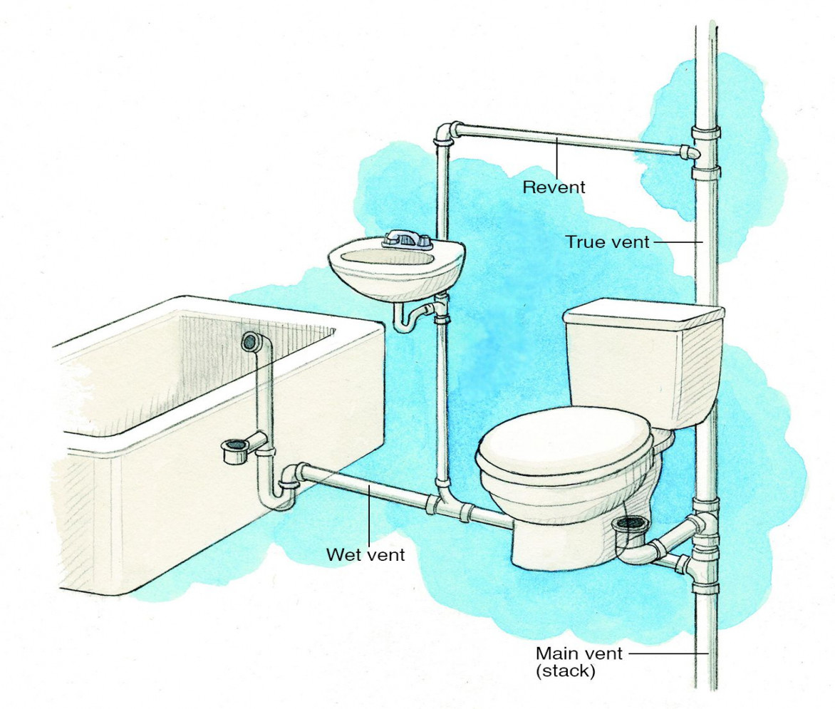 Our Plumbing Vent Diagrams & Tips Can Help You Plan Your Remodel