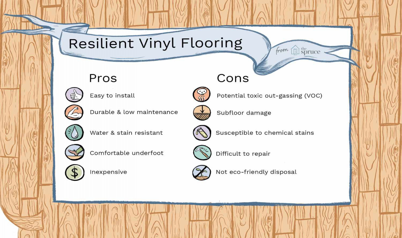 Resilient Vinyl Flooring Pros and Cons
