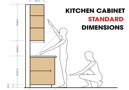 Standard kitchen cabinet demensions - IVAN HARDWARE