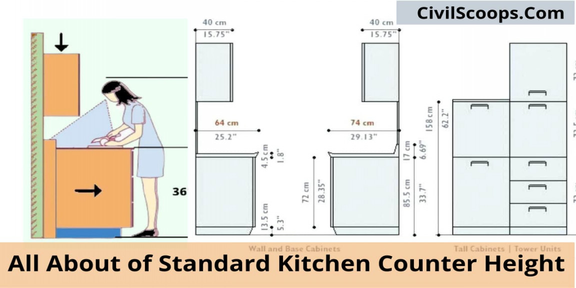 Standard Kitchen Counter Height - Civil Scoops