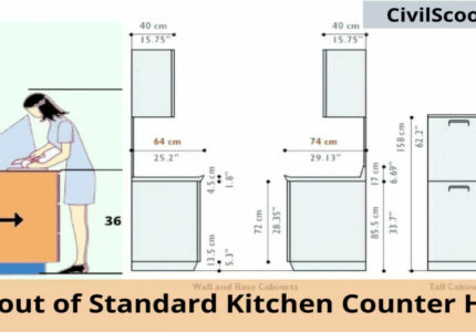 Standard Kitchen Counter Height - Civil Scoops