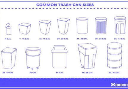Standard Trash Can Sizes - All You Need to Know (with Drawings