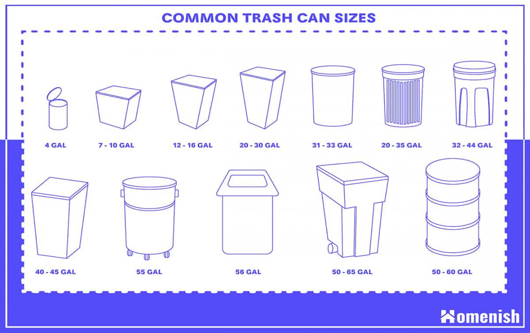 Standard Trash Can Sizes - All You Need to Know (with Drawings