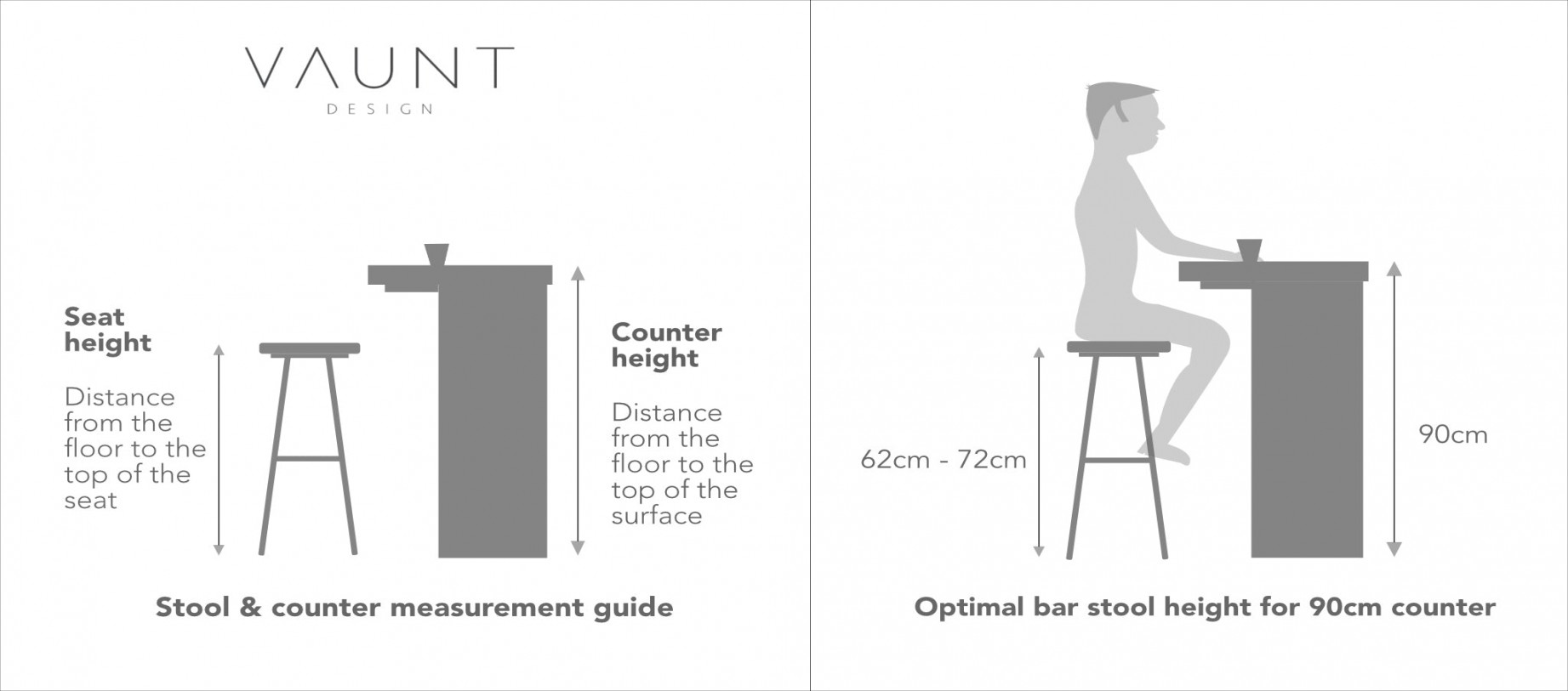 The correct bar stool height for cm counter  Vaunt Design