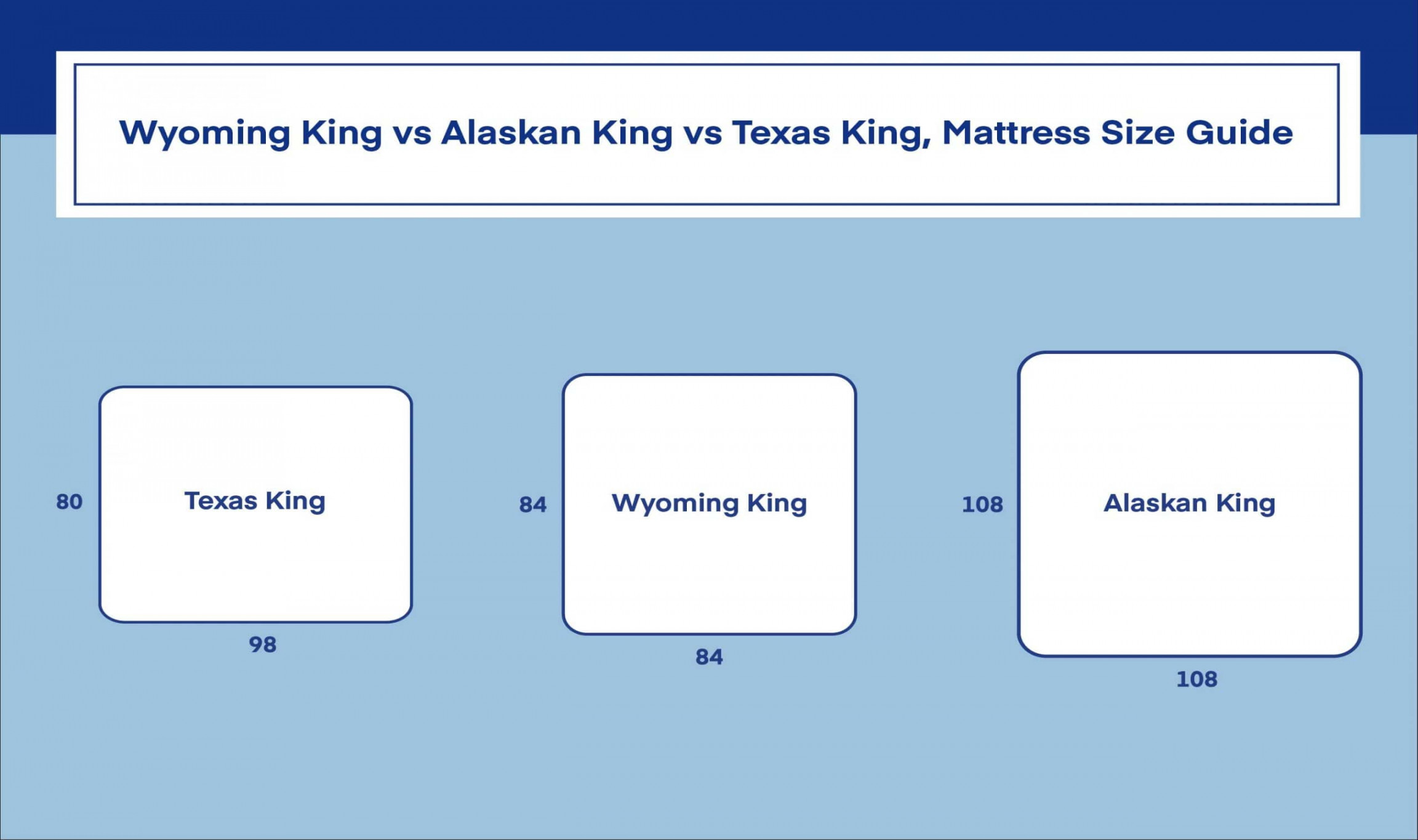 Wyoming King vs. Alaskan King vs
